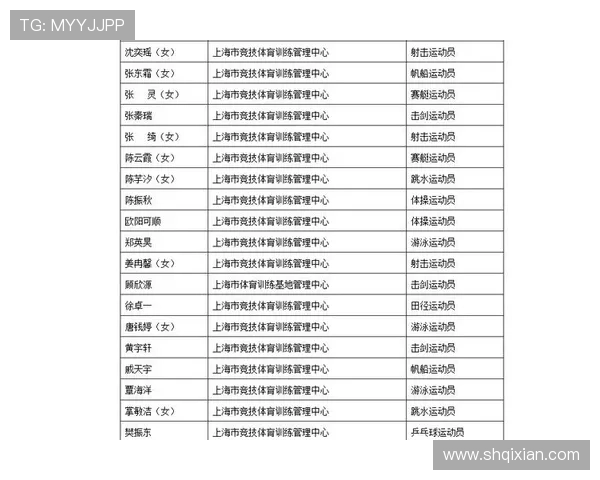 乒乓球个人能力排行榜揭晓上海乒乓球队荣登第九名引关注